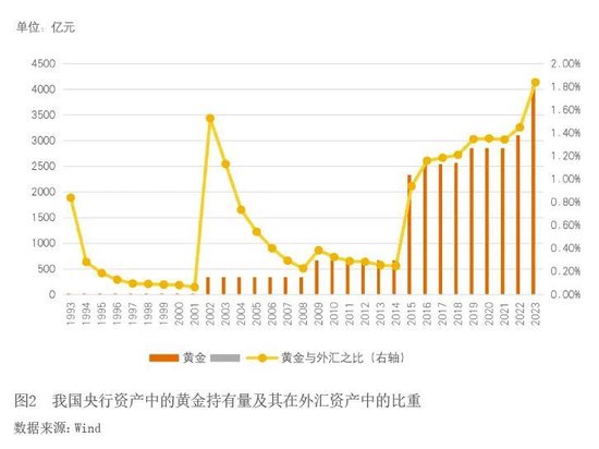 货币层次(我国货币层次)