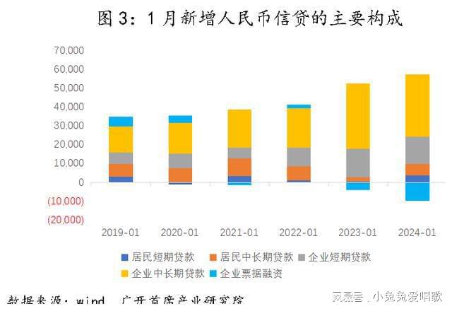 财政货币政策(财政货币政策混合图示)