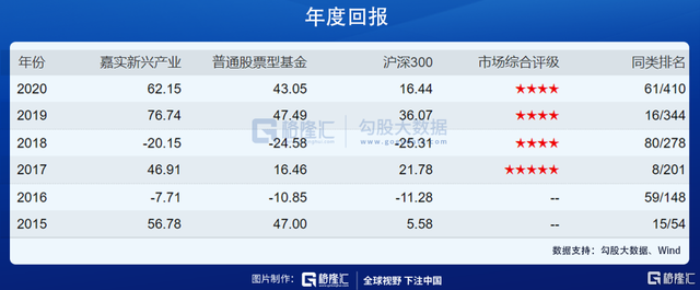 嘉实货币基金070008(嘉实货币基金070008赎回到账)
