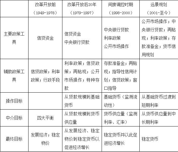 稳健的货币政策(稳健的货币政策要灵活适度)