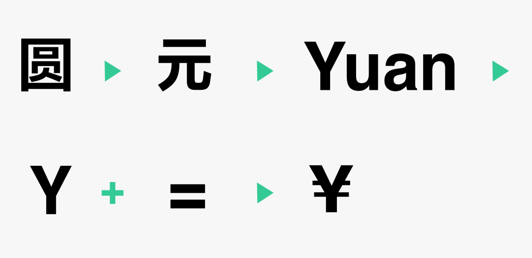 货币符号(货币符号图片大全)