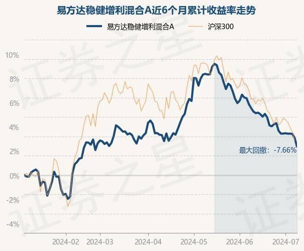 南方现金增利货币a(南方现金增利货币A历史净值)