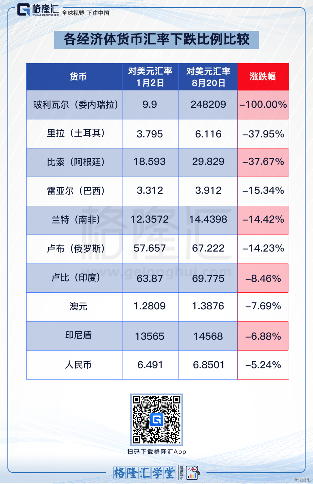 货币汇率(货币汇率查询)