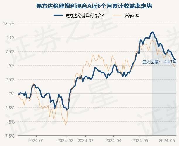 南方现金增利货币a(南方现金增利货币A历史净值)