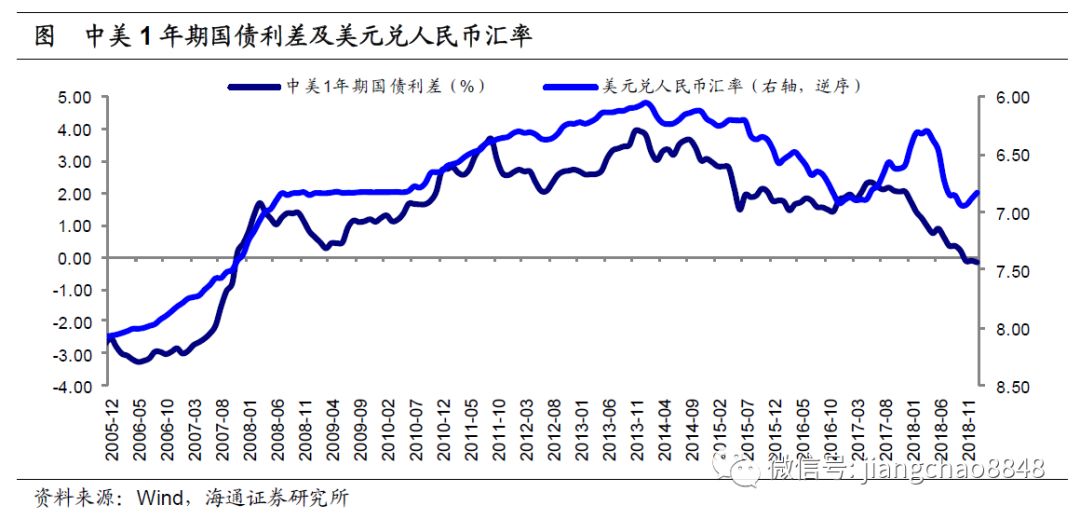 货币汇率(货币汇率查询)