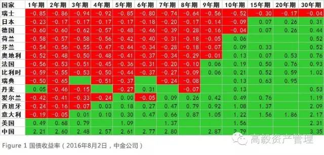 货币的利率(货币的利率由什么决定)