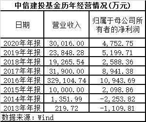 货币基金排名(货币基金排名前十)