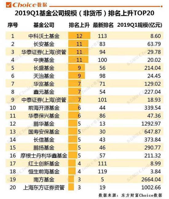 货币基金排名(货币基金排名前十)