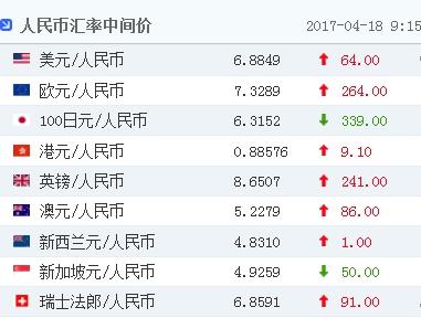 货币兑(中国银行今日实时汇率表)
