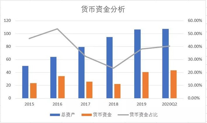 货币资金(货币资金负数是什么意思)