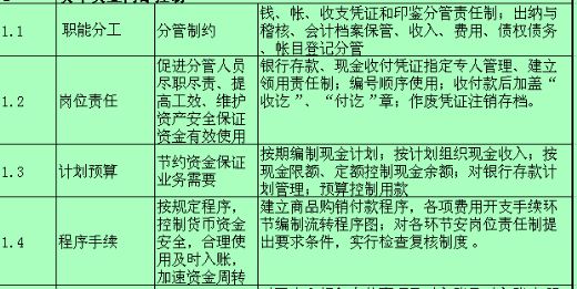 货币资金管理(货币资金管理的方法)