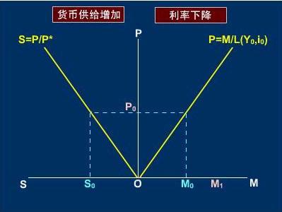 货币的需求(货币的需求动机)