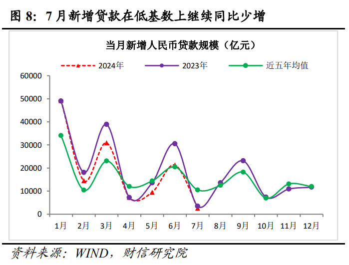 货币的需求(货币的需求动机)