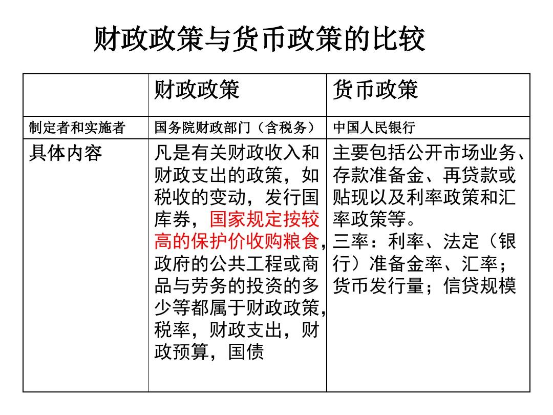 货币政策(货币政策传导机制)