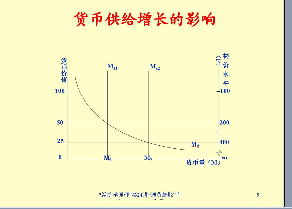 货币膨胀(货币膨胀的国家)