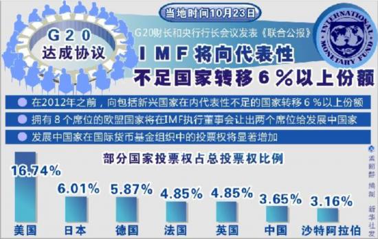 国际货币基金协定(国际货币基金协定变革研究)