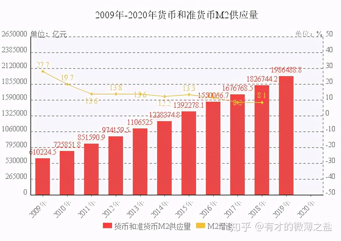 货币供给量(货币供给量与利率的关系)