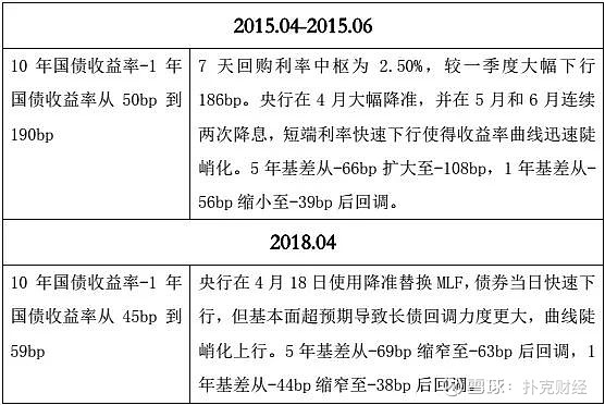 货币的利率(货币的利率和汇率)