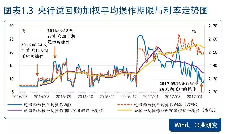 货币的利率(货币的利率和汇率)