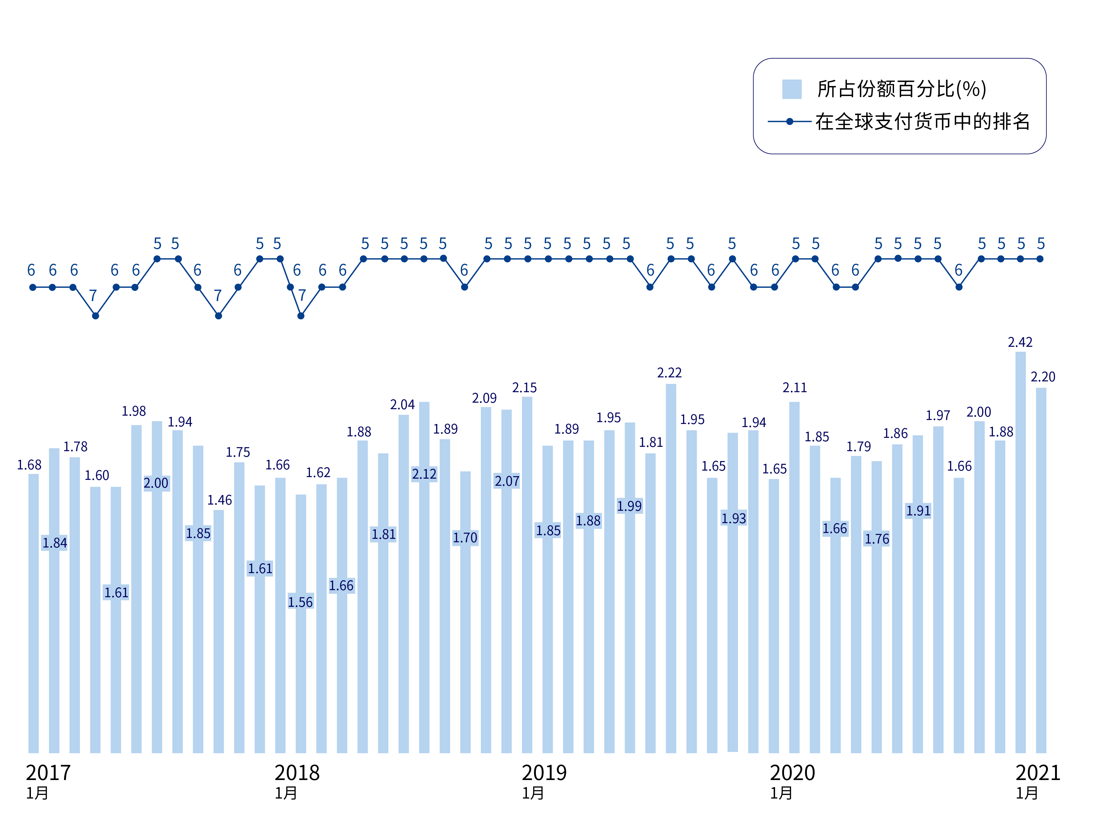 货币总量(中国货币总量)