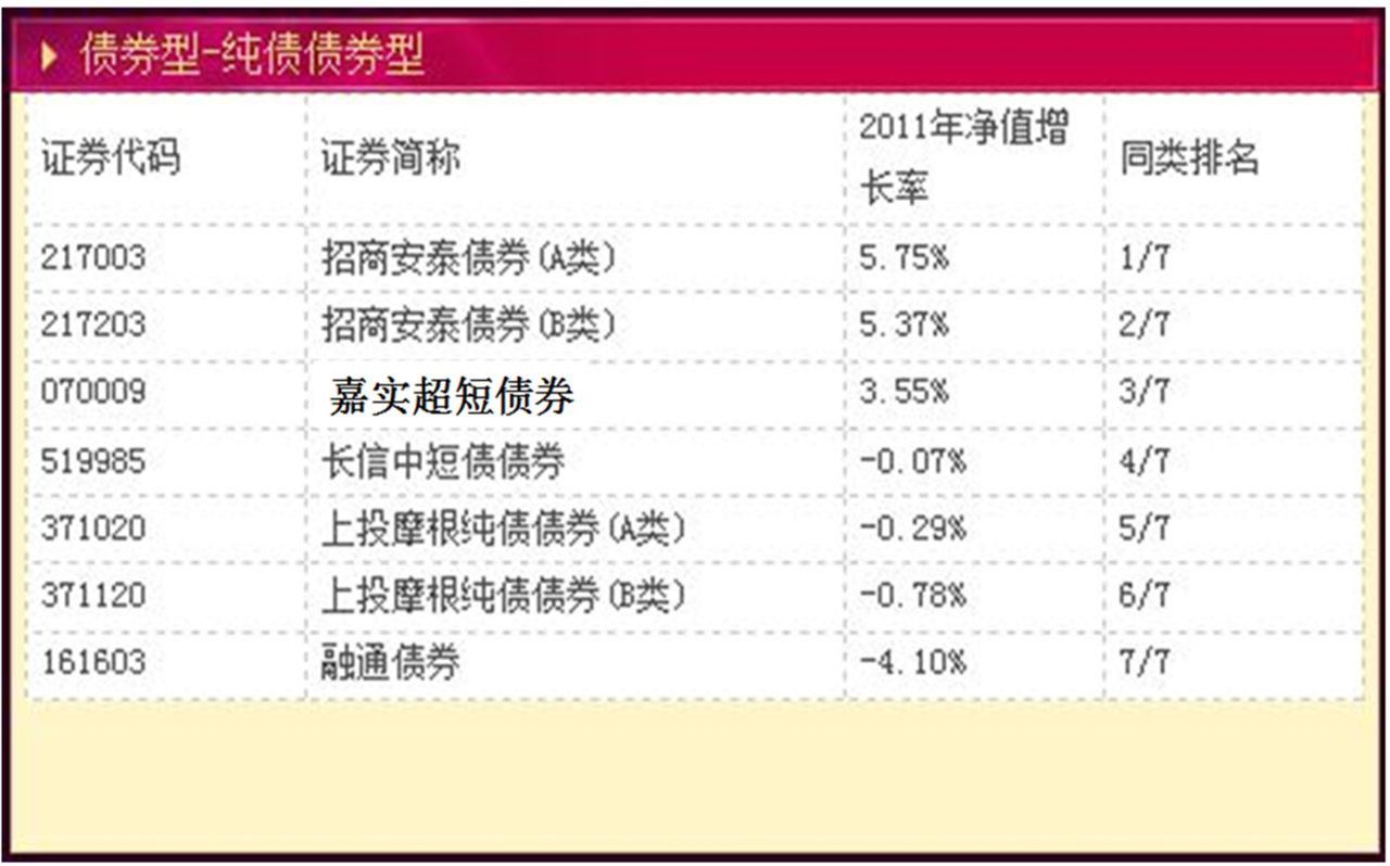 货币型基金(货币型基金有哪些)