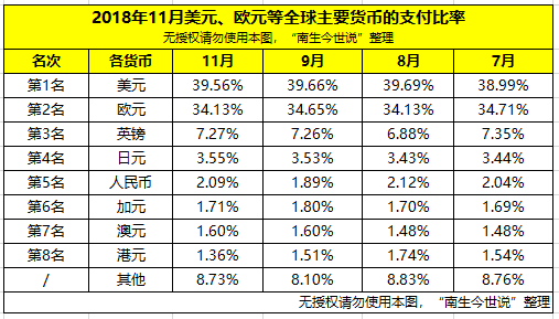 货币比例(货币兑换平台)