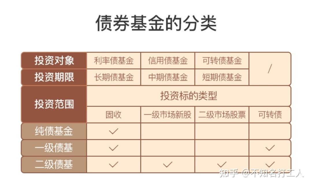 货币型基金(货币型基金有哪些)