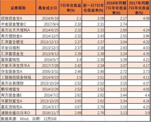 中欧滚钱宝货币a(中欧滚钱宝货币a怎么提现)