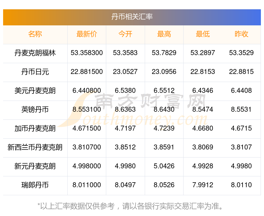 汇率货币(汇率货币换算)