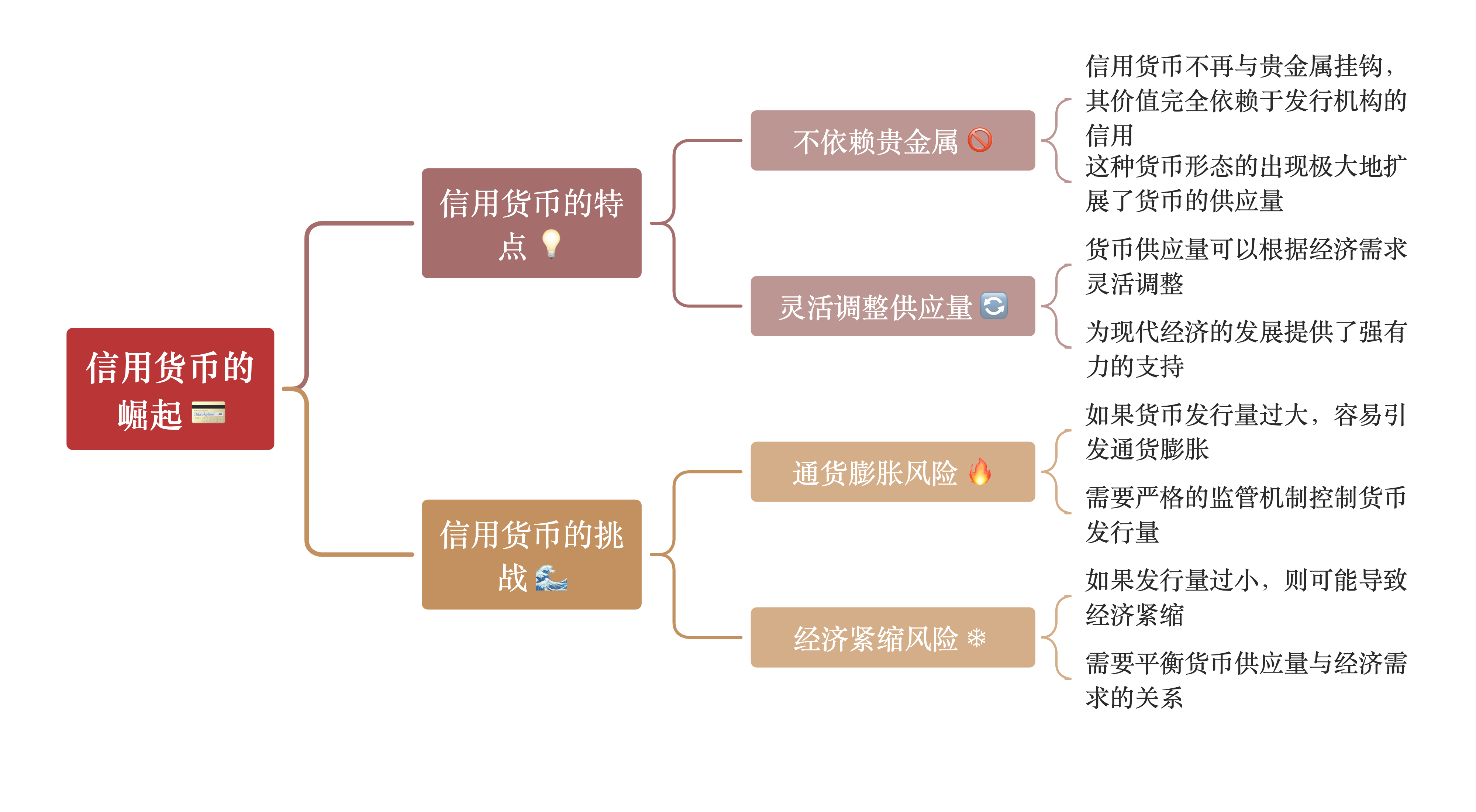 货币的本质(货币的本质是一般等价物对吗)