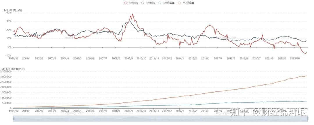 货币供给量(货币供给量是什么意思)