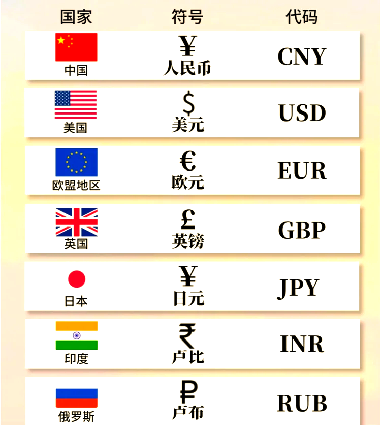 货币名称(货币名称有哪些)