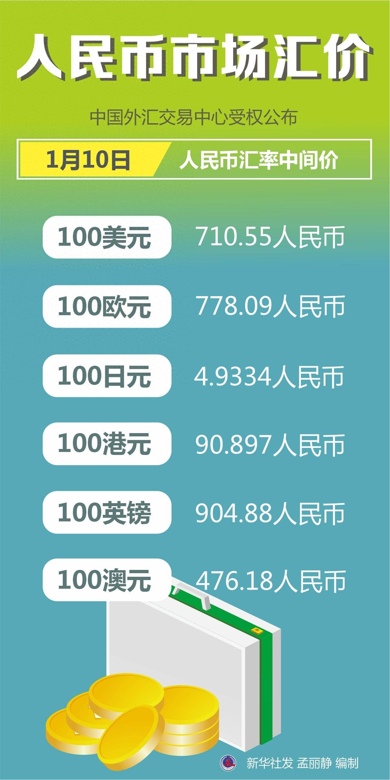 货币汇率(货币汇率计算器) 货币汇率(货币汇率计算器)