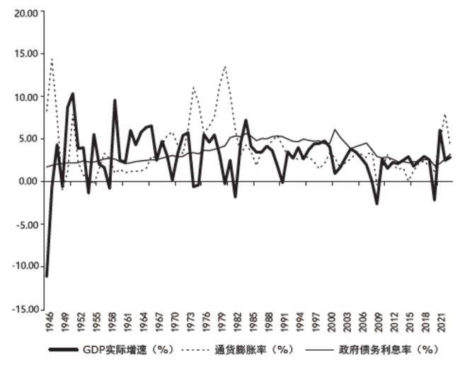 财政赤字货币化(财政赤字货币化化债)
