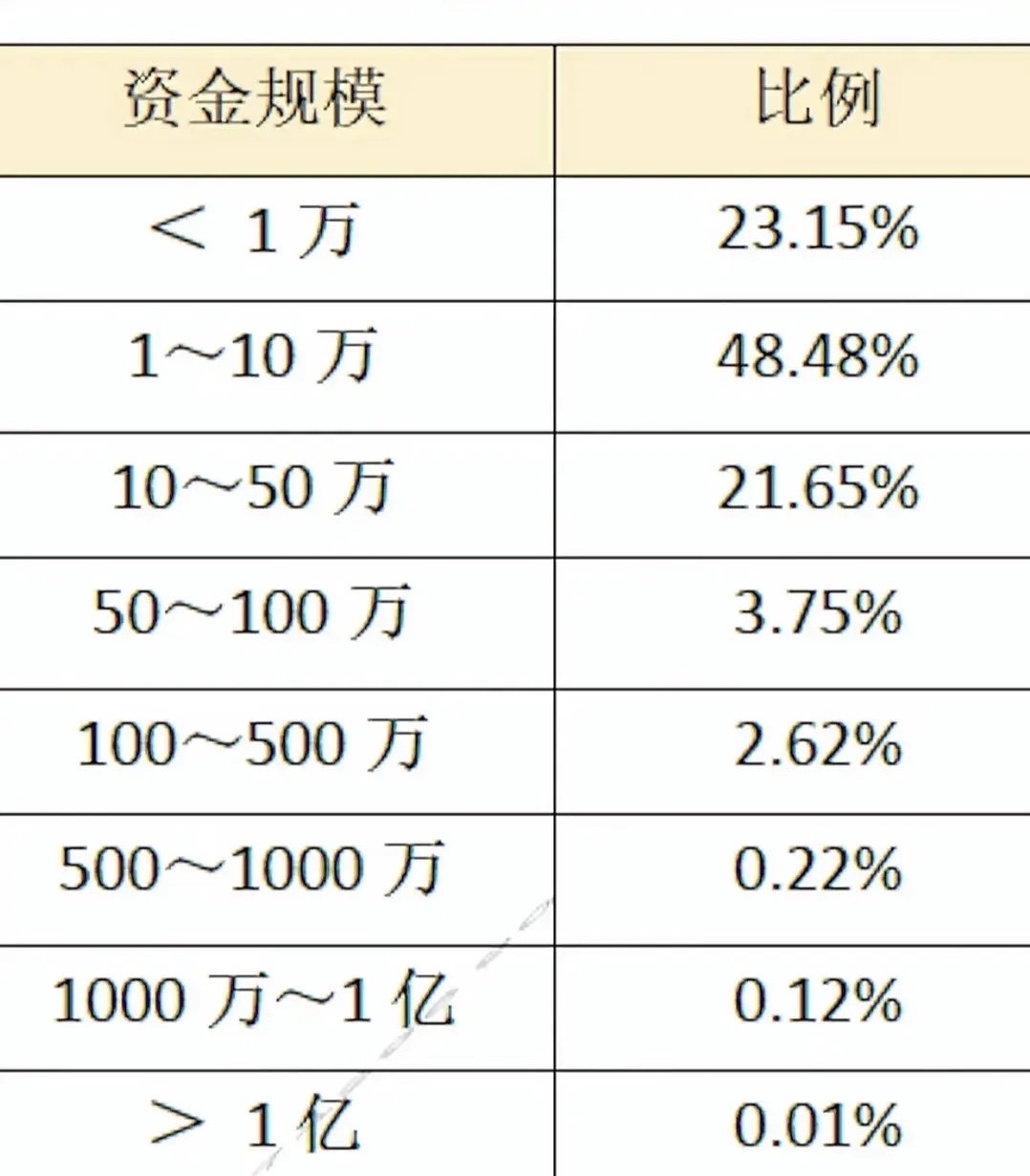 货币指标(货币指标中包含的货币范围最大的是)