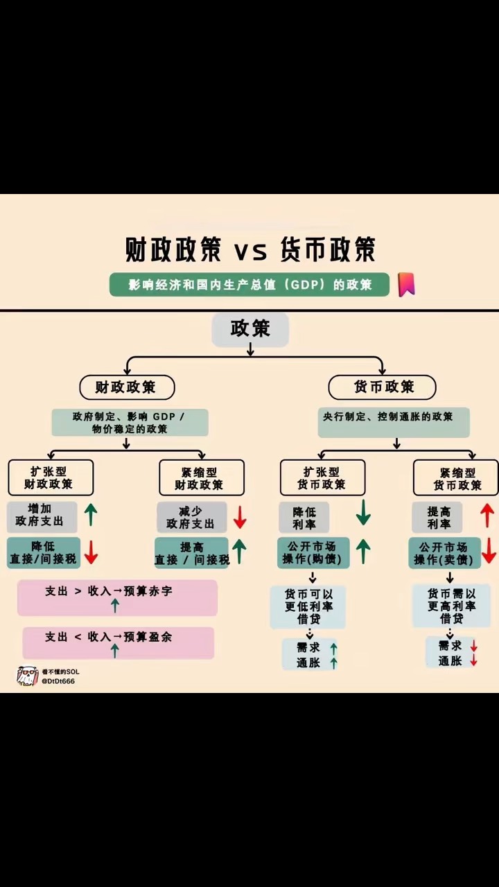 货币政策目标(依据中国人民银行法我国货币政策目标)