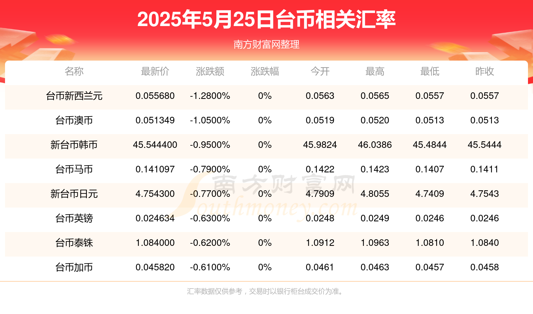 货币汇率(货币汇率稳定存款利率相对较高的外币)