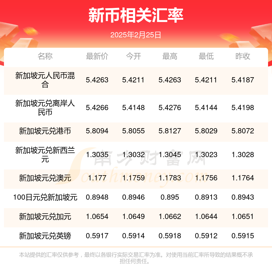 中国银行货币兑换(中国银行货币兑换今日汇率查询)