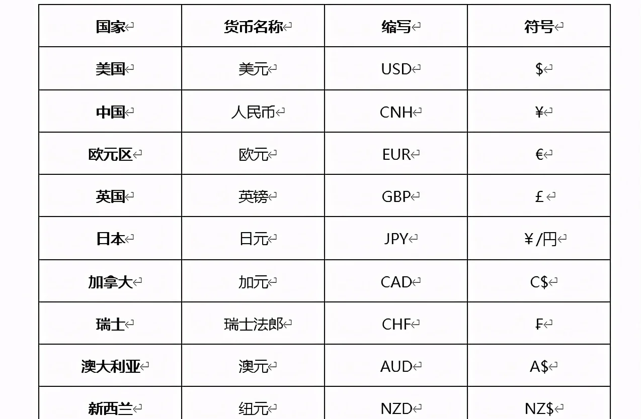 货币名称(朝鲜货币名称)