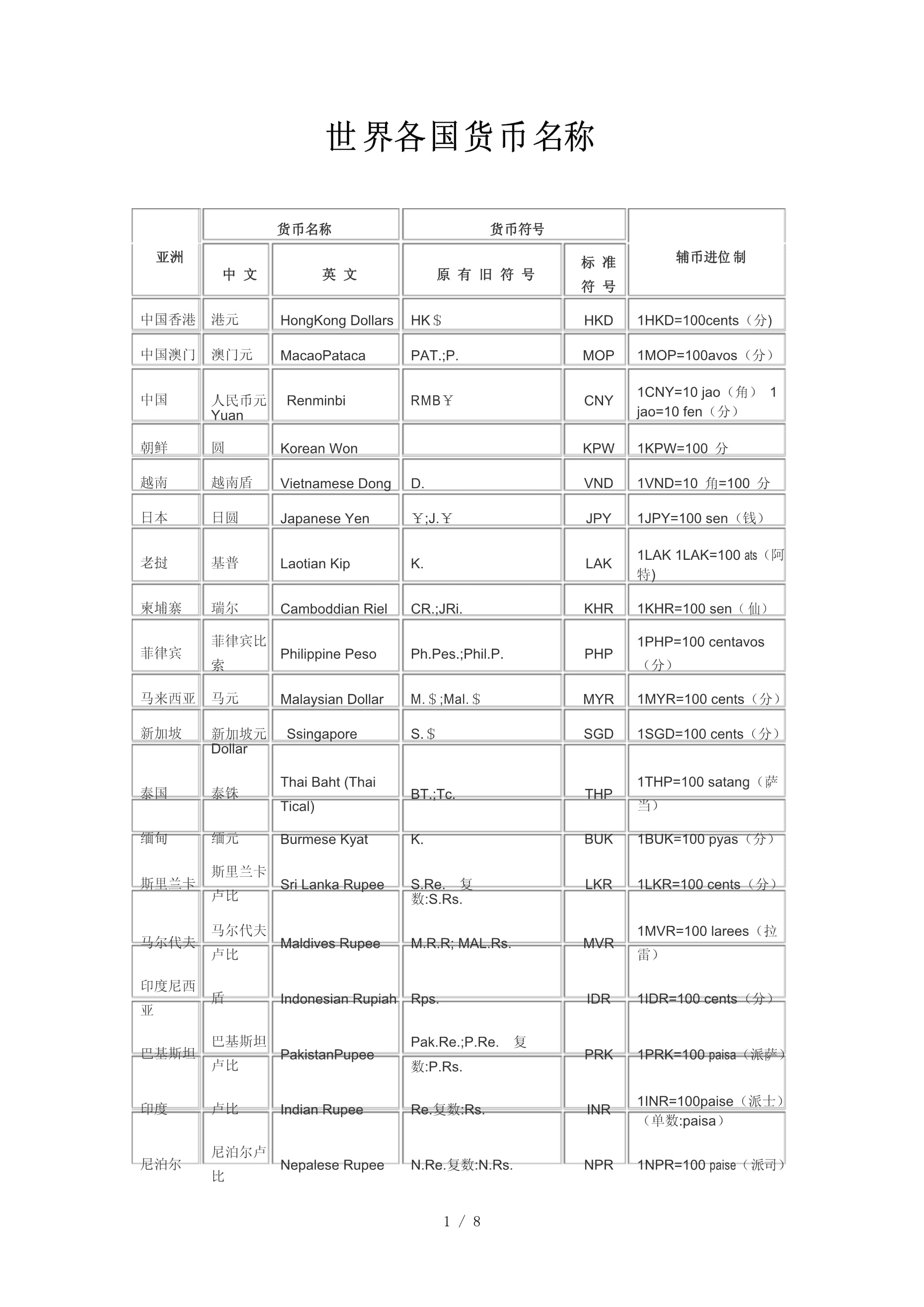 货币名称(朝鲜货币名称)