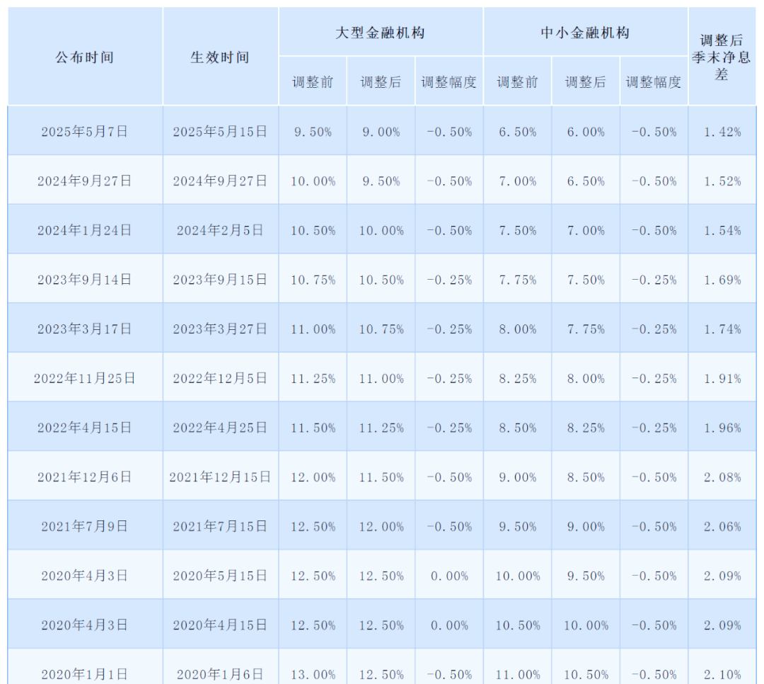 货币宽松政策(货币宽松政策解读) 货币宽松政策(货币宽松政策解读)